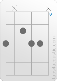 Diagramme de l'accord Cm6 (8,x,7,8,8,x)